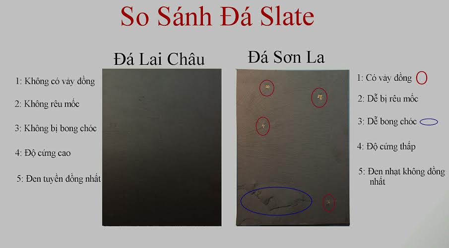 Đá Slate là gì? So sánh đá Slate Lai Châu và Sơn La