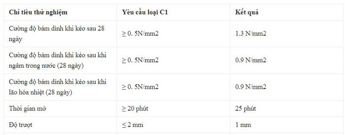 Thông số kỹ thuật của keo dán gạch sel Anh Dương 