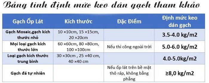 Định mức chuẩn của keo dán gạch đá sel Ánh Dương